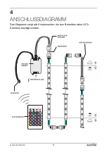 Предварительный просмотр 8 страницы EuroLite 50532000 User Manual