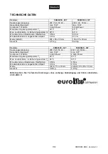 Preview for 7 page of EuroLite 50630290 User Manual