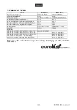 Preview for 9 page of EuroLite 51101525 User Manual