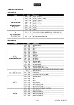 Preview for 15 page of EuroLite 51741079 User Manual