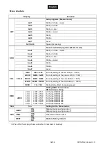 Preview for 32 page of EuroLite 51741079 User Manual