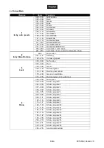 Preview for 36 page of EuroLite 51741079 User Manual