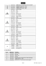 Предварительный просмотр 15 страницы EuroLite 51785897 User Manual