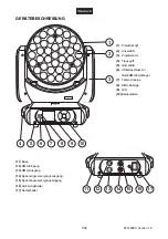 Предварительный просмотр 7 страницы EuroLite 51785920 User Manual