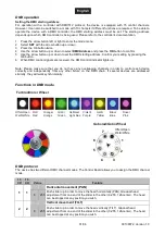 Preview for 31 page of EuroLite 51786086 User Manual