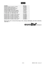 Предварительный просмотр 13 страницы EuroLite 51913610 User Manual