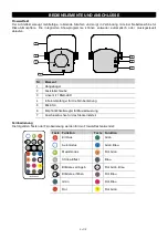 Предварительный просмотр 6 страницы EuroLite 51915501 User Manual