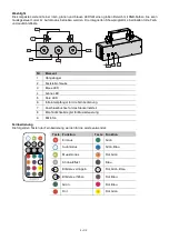 Предварительный просмотр 8 страницы EuroLite 51915501 User Manual