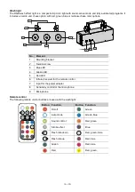 Предварительный просмотр 18 страницы EuroLite 51915501 User Manual