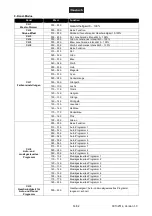 Предварительный просмотр 14 страницы EuroLite 51916152 User Manual