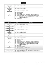 Preview for 14 page of EuroLite 51916601 User Manual