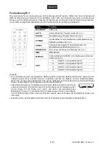 Preview for 11 page of EuroLite 51918574 User Manual