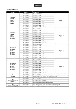 Preview for 16 page of EuroLite 51918574 User Manual