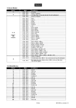 Preview for 15 page of EuroLite 51930401 User Manual