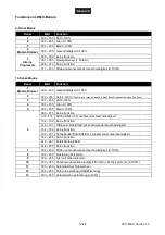 Preview for 12 page of EuroLite 52200918 User Manual