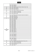 Preview for 38 page of EuroLite 52200950 User Manual