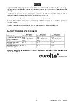 Предварительный просмотр 21 страницы EuroLite 5250083B User Manual