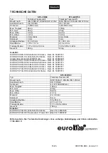 Предварительный просмотр 16 страницы EuroLite 59007050 User Manual