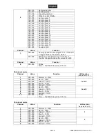 Preview for 32 page of EuroLite ACCU Bar-160 RGBA User Manual