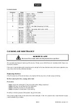 Предварительный просмотр 28 страницы EuroLite ACCU SLS-180 User Manual