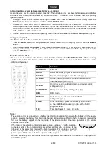 Preview for 28 page of EuroLite AKKU Bar-6 User Manual