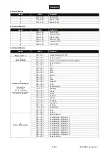 Preview for 17 page of EuroLite AKKU IP PAR 14 User Manual