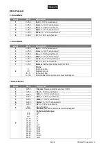 Preview for 14 page of EuroLite Akku IP UP-4 Plus HCL Spot WDMX User Manual