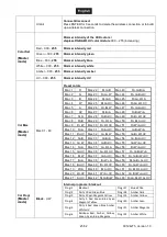 Preview for 25 page of EuroLite Akku IP UP-4 Plus HCL Spot WDMX User Manual