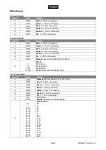 Preview for 29 page of EuroLite Akku IP UP-4 Plus HCL Spot WDMX User Manual