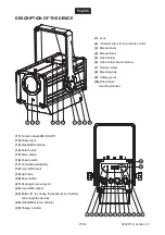 Preview for 21 page of EuroLite AKKU LP-20 User Manual