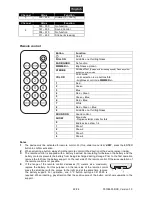 Preview for 22 page of EuroLite AKKU Mini PST-10W User Manual