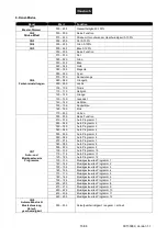 Preview for 16 page of EuroLite AKKU PT-100/32 User Manual