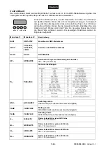 Предварительный просмотр 15 страницы EuroLite AKKU UP-4 QCL Spot WDMX User Manual