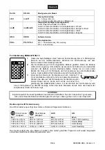 Предварительный просмотр 16 страницы EuroLite AKKU UP-4 QCL Spot WDMX User Manual