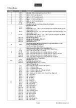 Preview for 18 page of EuroLite AKKU UP-7 QCL Spot QuickDMX User Manual