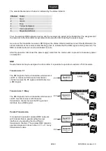 Preview for 28 page of EuroLite AKKU UP-7 QCL Spot QuickDMX User Manual