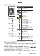 Preview for 33 page of EuroLite AKKU UP-7 QCL Spot QuickDMX User Manual