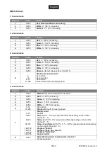 Preview for 35 page of EuroLite AKKU UP-7 QCL Spot QuickDMX User Manual