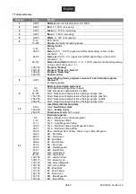 Preview for 36 page of EuroLite AKKU UP-7 QCL Spot QuickDMX User Manual