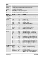 Preview for 8 page of EuroLite ARTNET/DMX NODE 1 User Manual