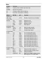 Preview for 18 page of EuroLite ARTNET/DMX NODE 1 User Manual