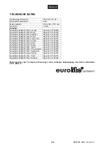 Предварительный просмотр 8 страницы EuroLite AW-511 User Manual