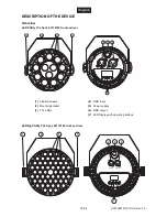 Предварительный просмотр 16 страницы EuroLite BigPARty User Manual