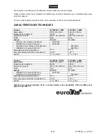 Предварительный просмотр 24 страницы EuroLite BLACK FLOODLIGHT UV-Spot User Manual