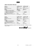 Предварительный просмотр 31 страницы EuroLite BLACK FLOODLIGHT UV-Spot User Manual