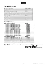 Предварительный просмотр 7 страницы EuroLite BSLC-10 User Manual