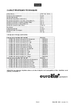 Предварительный просмотр 16 страницы EuroLite BSLC-10 User Manual