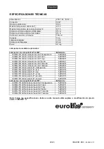 Предварительный просмотр 20 страницы EuroLite BSLC-10 User Manual