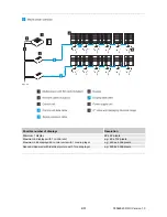 Предварительный просмотр 8 страницы EuroLite DF40 User Manual