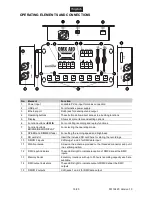 Preview for 15 page of EuroLite DMX AIO Recorder User Manual